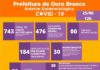 Em apenas um dia 10 novos casos do Covid-19 em Ouro Branco