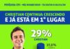 Pesquisa eleitoral coloca Christian na dianteira da corrida eleitoral em Congonhas