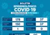 Congonhas registra 47 novos casos de COVID-19 e 178 no ano